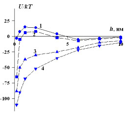 график частиц 2